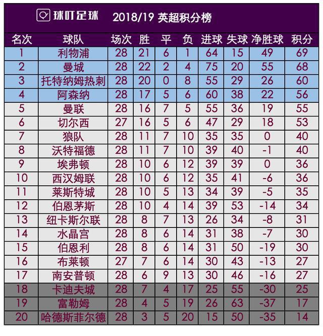 曼联3-0大胜对手，升至积分榜第二位置