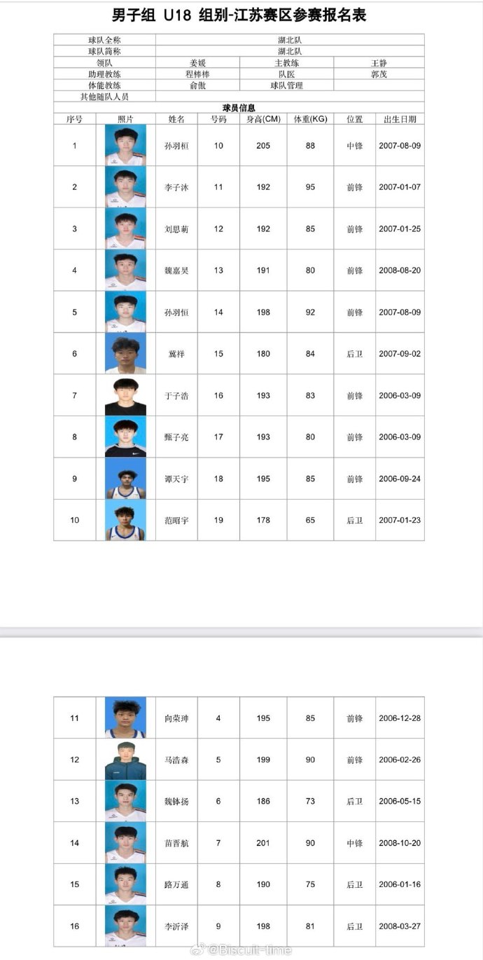 青海男篮队员表现稳定，取得连胜