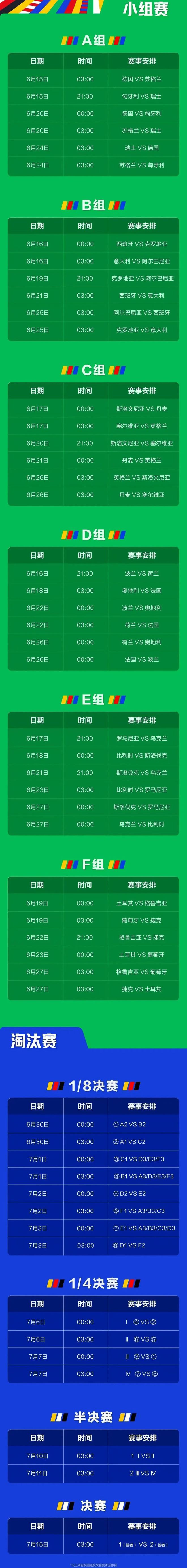 独家：欧预赛赛程调整后会有什么变化