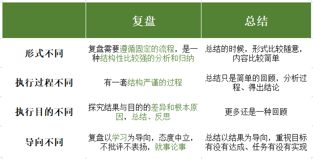 技术团队复盘研究前局比赛，总结经验